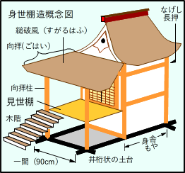 見世棚造概念図